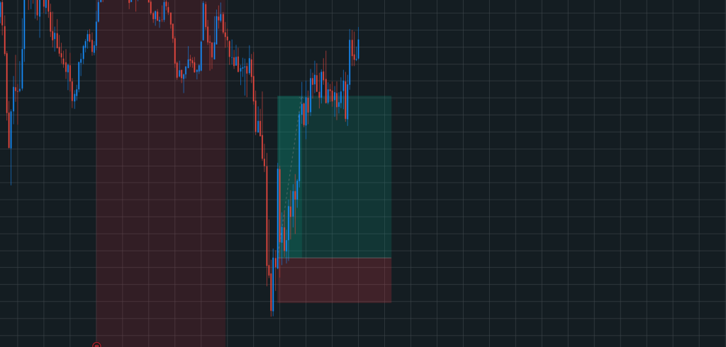 Bitcoin and Gold Trading